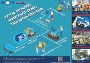 Hicom-teck-see-manufacturing